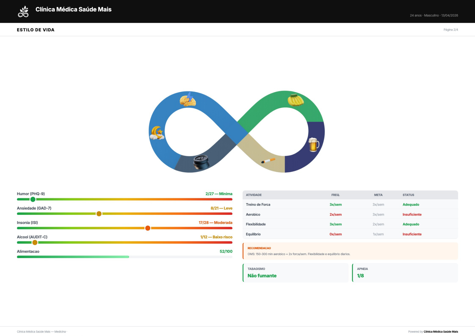 Avaliação de Estilo de Vida — ATRIA CLINIC